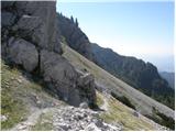 Ljubelj - Celovška špica / Klagenfurter Spitze